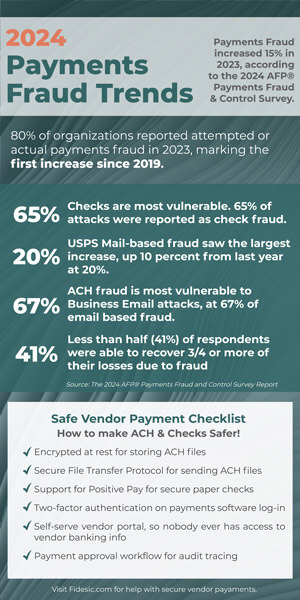 small-fraud-trends-2024